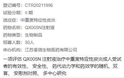 QX005N临床试验(特应性皮炎II期)