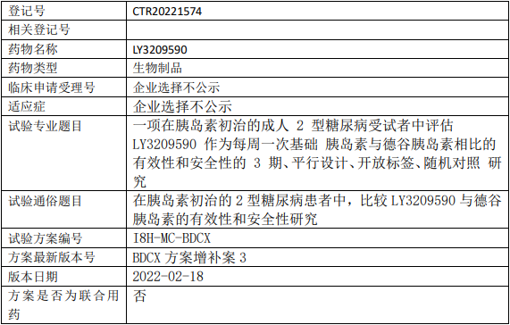 礼来苏州LY3209590临床试验