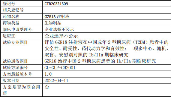甘李药业GZR18临床试验