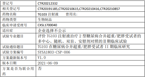 天视珍TG103临床试验