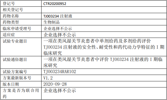 TJ003234临床试验