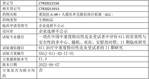 重组抗IL-4Rα人源化单克隆抗体注射液(611)临床试验