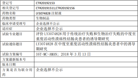 LY3074828临床试验