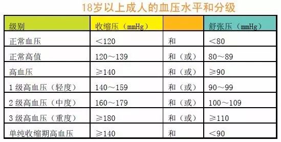 抗高血压的药物分类有哪些