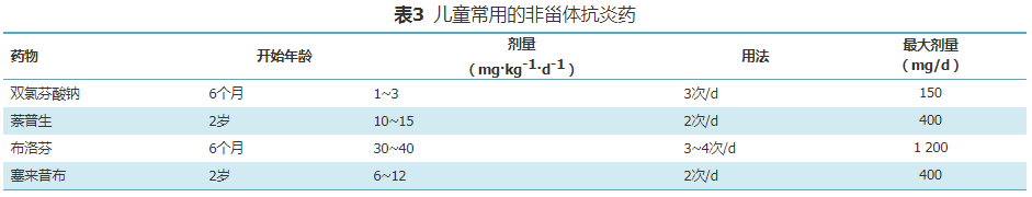儿童常用的非甾体抗炎药