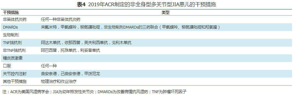 2019年非全身型多关节型幼年特发性关节炎干预措施