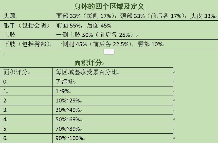 特应性皮炎湿疹面积评分