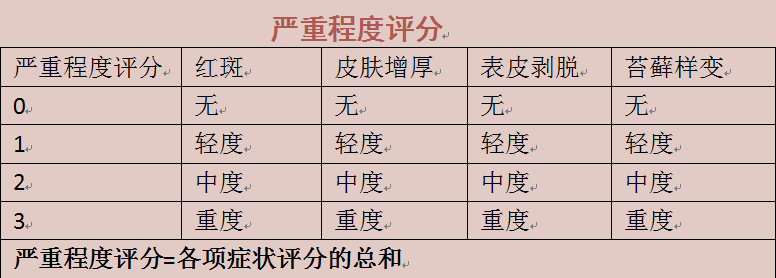 特应性皮炎严重程度评分