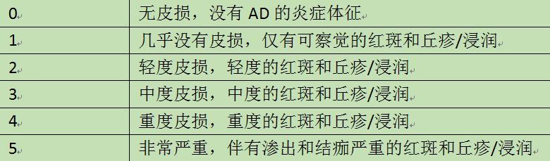 特应性皮炎整体评分