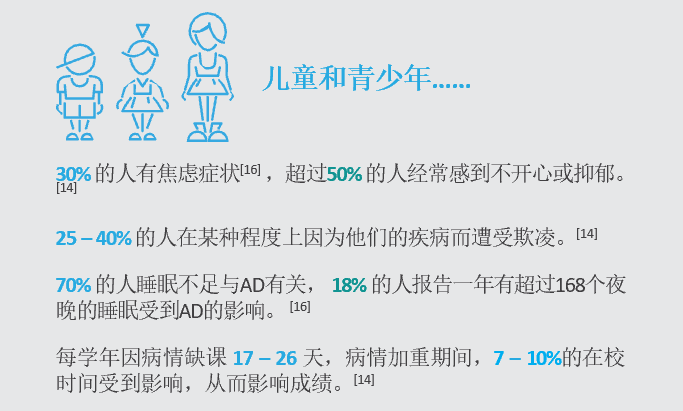 特应性皮炎严重的后果