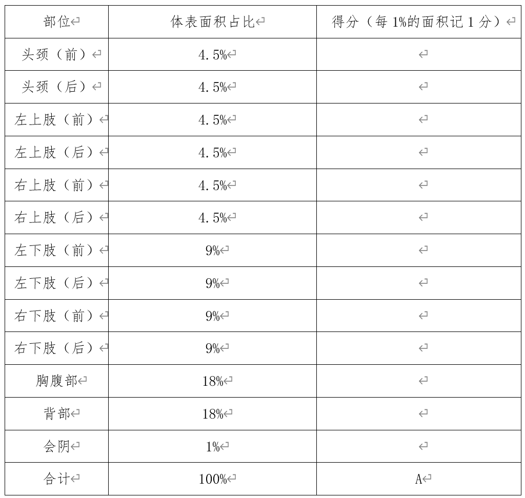 特应性皮炎评分严重程度分级方法