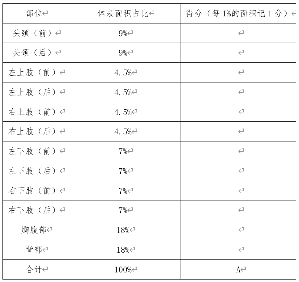 特应性皮炎2岁以下儿童皮损范围评分表