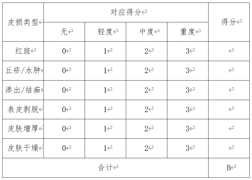 特应性皮炎皮损严重程度评分表