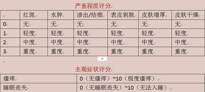 中重度特应性皮炎诊断标准