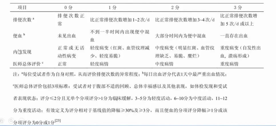 改良Mayo评分
