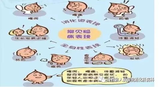 克罗恩病的常见表现