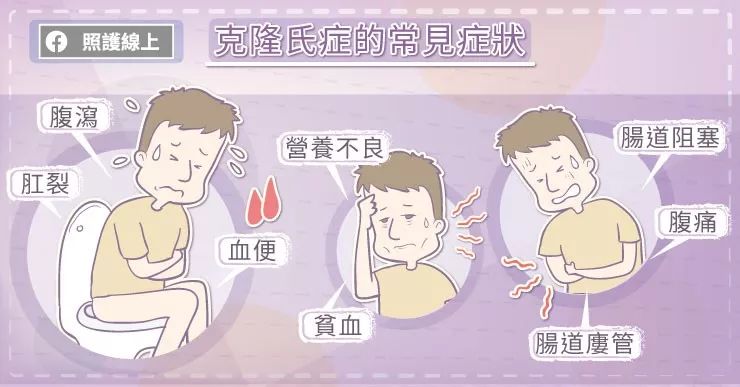 克隆氏病常见症状