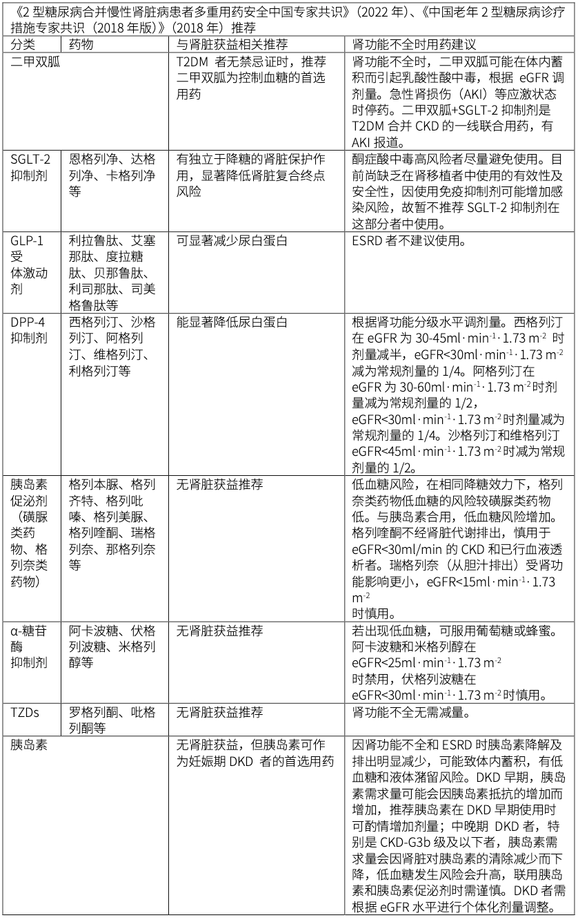2型糖尿病肾病防治方案是什么、怎么调理、吃什么药