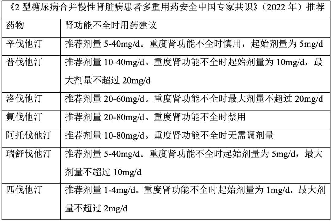 二型糖尿病合并慢性肾病他汀类药物治疗