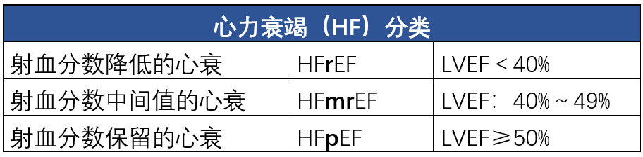 1心衰分类