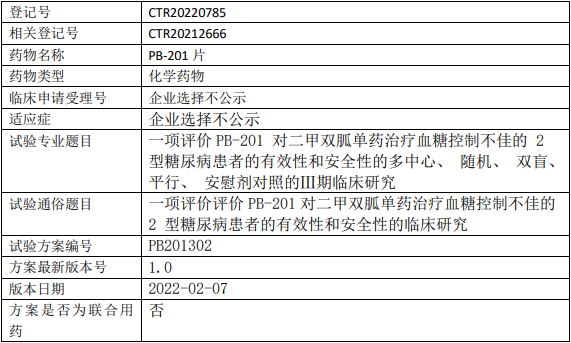 派格生物PB-201临床试验(二甲双胍单药治疗血糖控制不佳的)