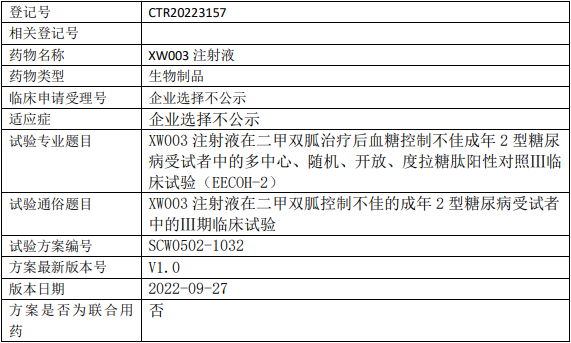 先为达生物XW003临床试验(二甲双胍治疗后控制不佳的)