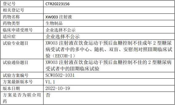 先为达生物XW003临床试验(在饮食运动干预后控制不佳的)