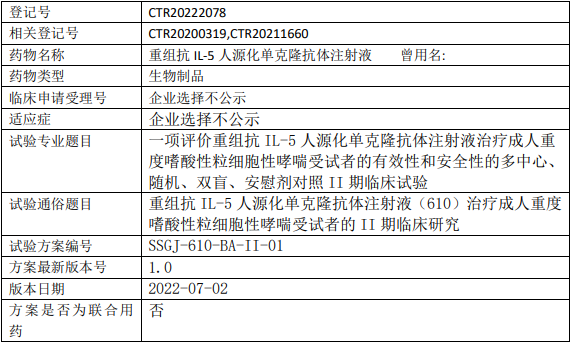 三生国健重组抗IL-5人源化单克隆抗体临床试验