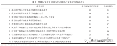 异体间充质干细胞治疗系统性红斑狼疮专家共识