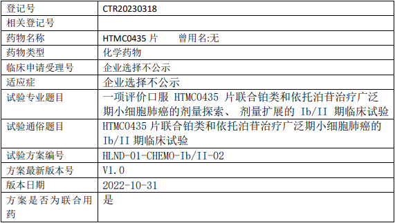 HTMC0435临床试验(广泛期小细胞肺癌)