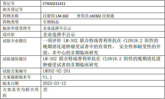 礼新医药LM302临床试验(晚期消化道肿瘤)