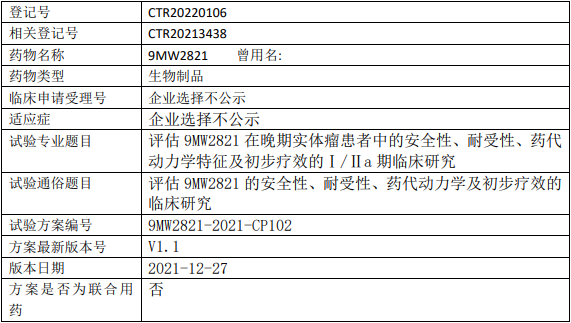 迈威康新药9MW2821临床试验(晚期实体瘤)