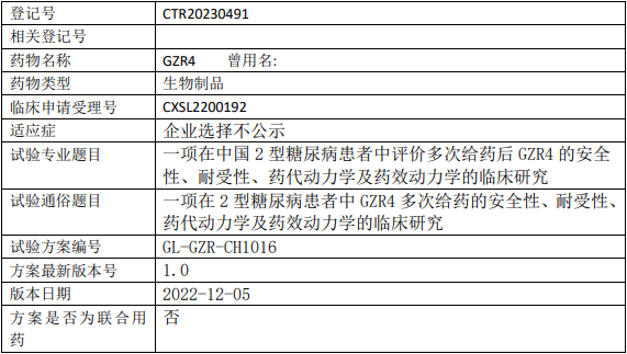 甘李药业GZR4临床试验