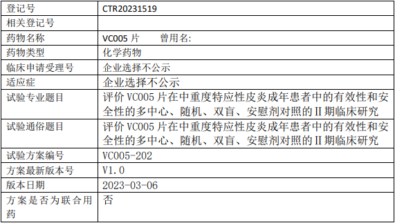 VC005临床试验(特应性皮炎)