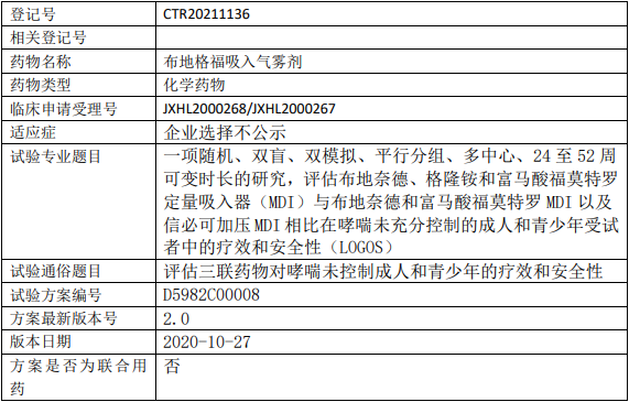布地格福吸入气雾剂临床试验