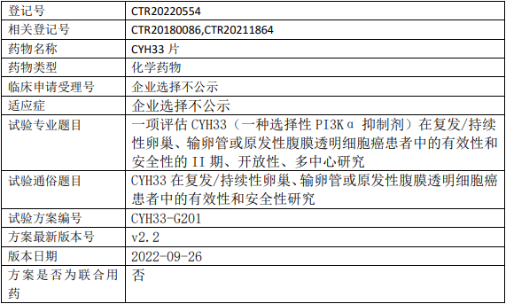 CYH33临床试