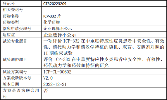 ICP-332临床试验