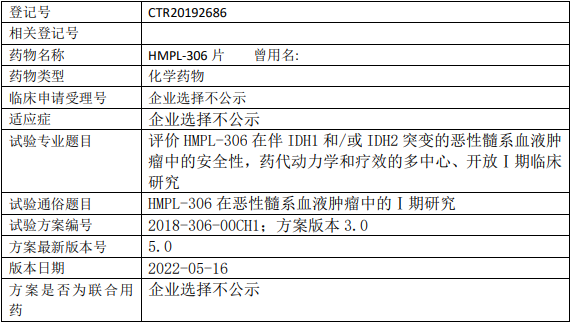 和记黄埔HMPL-306临床试验