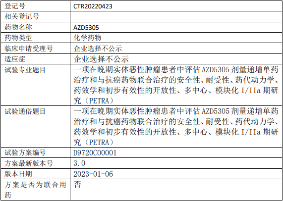 AZD5305临床试验