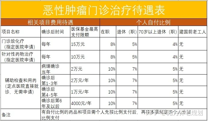 化疗一次多少钱,化疗医保报销比例是多少