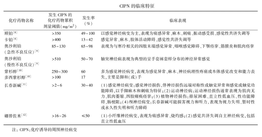 化疗后全身疼痛怎么办