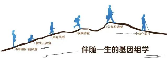 人一生的基因组学