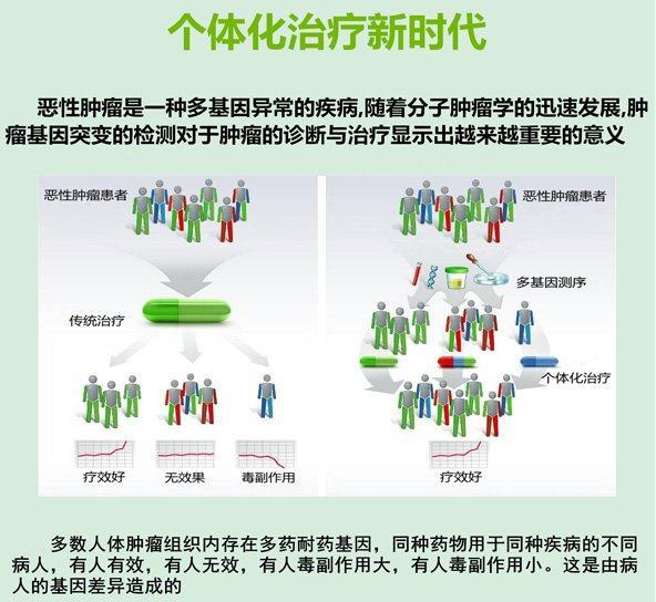 肿瘤基因检测的作用与意义