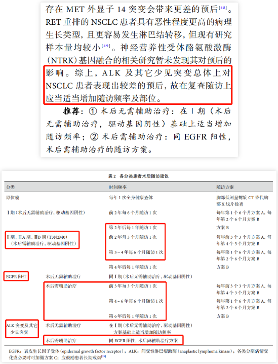 随访建议
