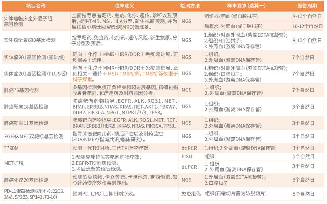 基因检测的方法