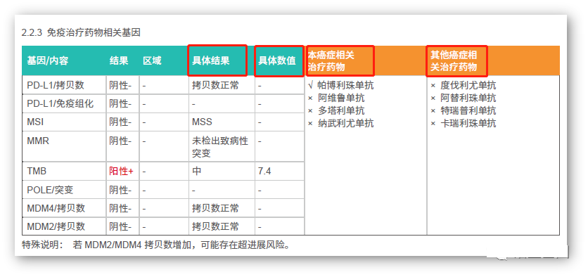 免疫治疗药物相关基因