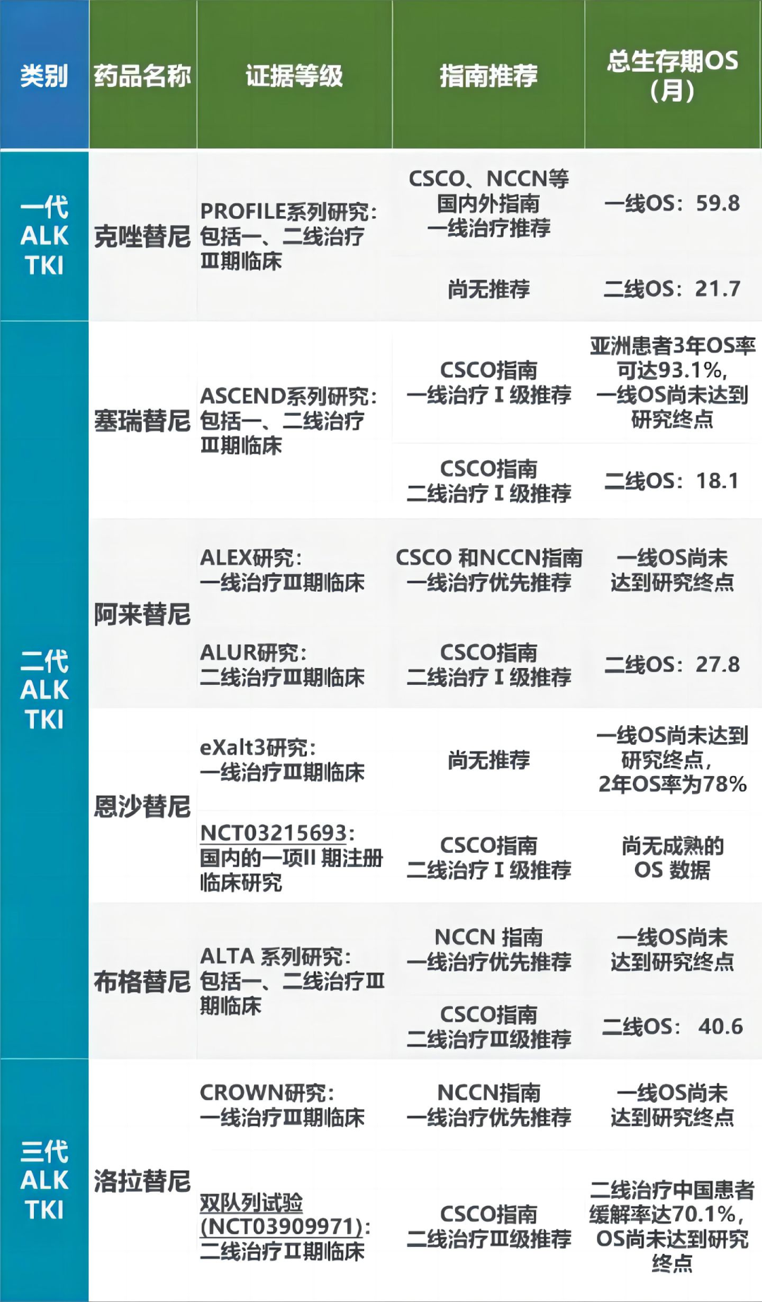 靶向治疗是什么意思,靶向药物有哪几种