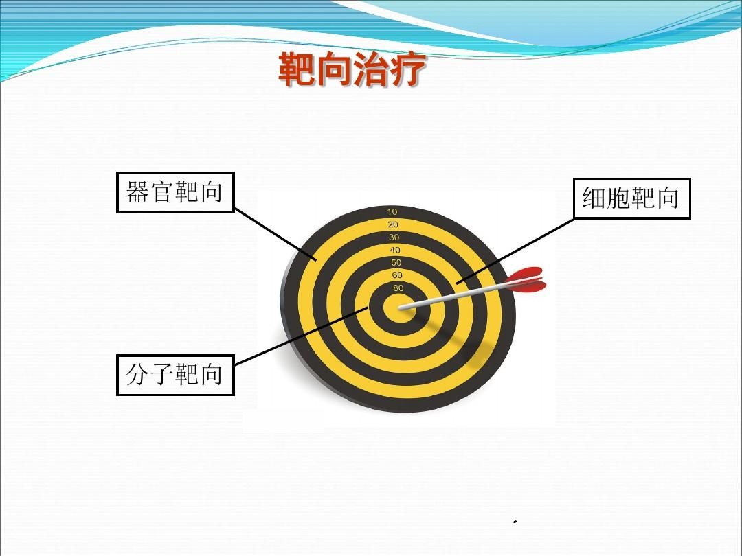 靶向药要吃一辈子吗