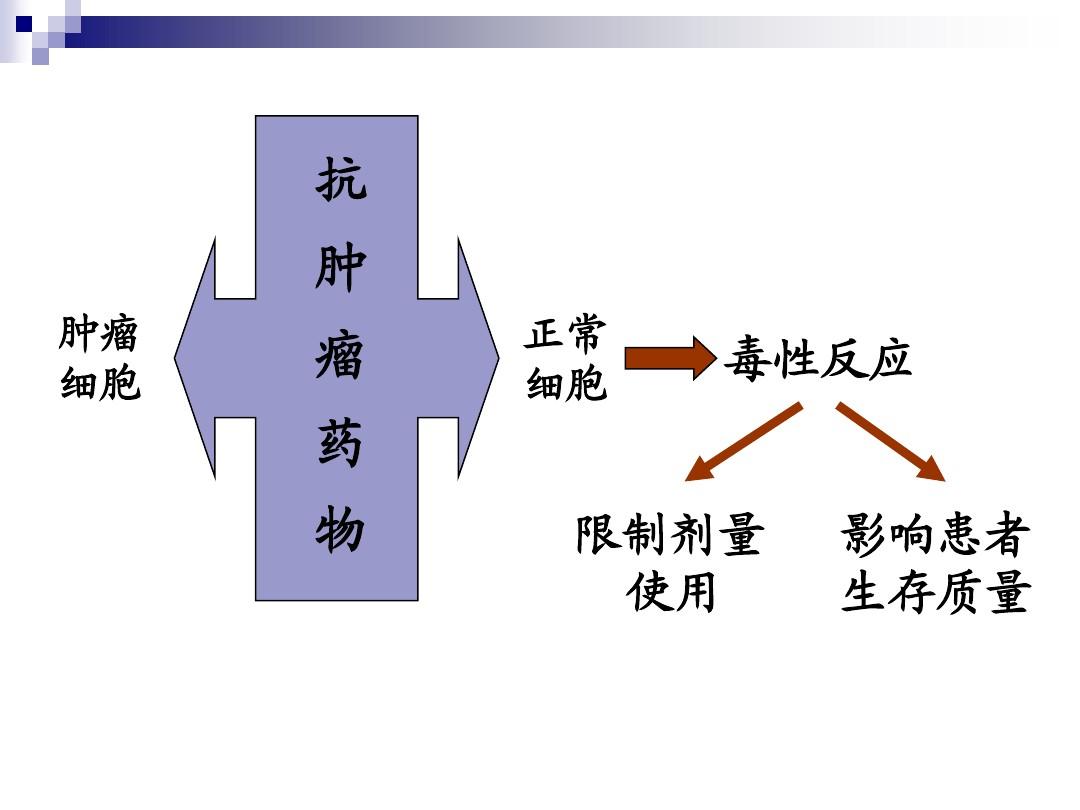 靶向药对人体有多大伤害