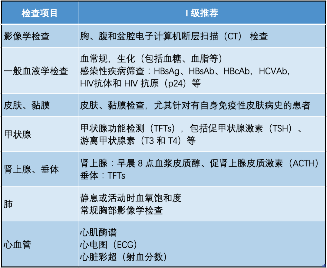 CSCO免疫治疗毒性相关管理指南2019